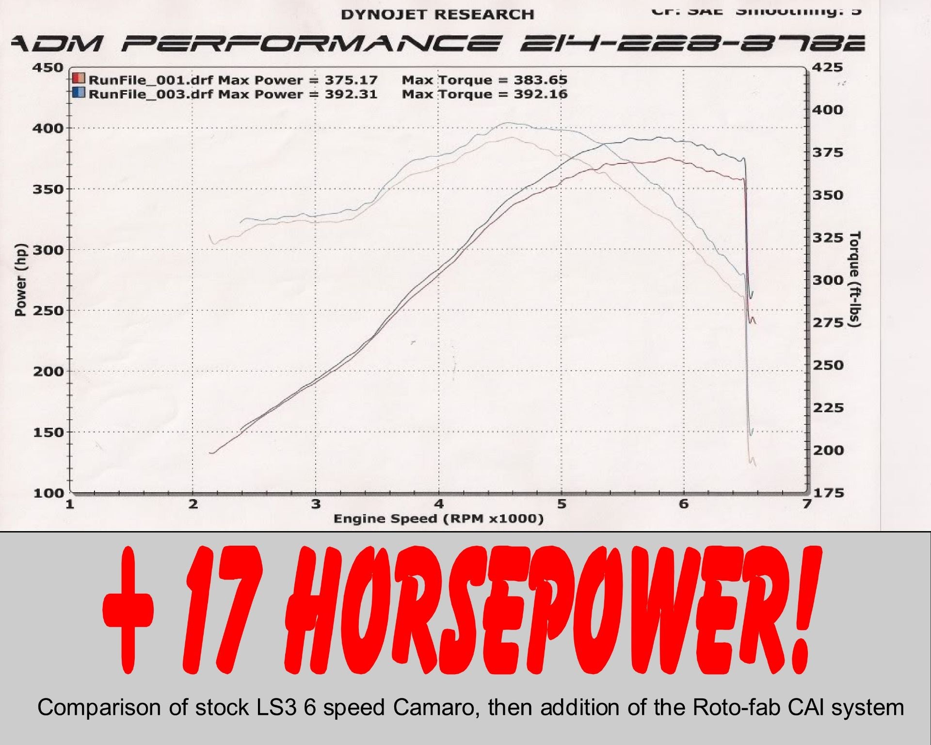 2010 - 15 Camaro V8 Cold Air Intake With Oiled Filter