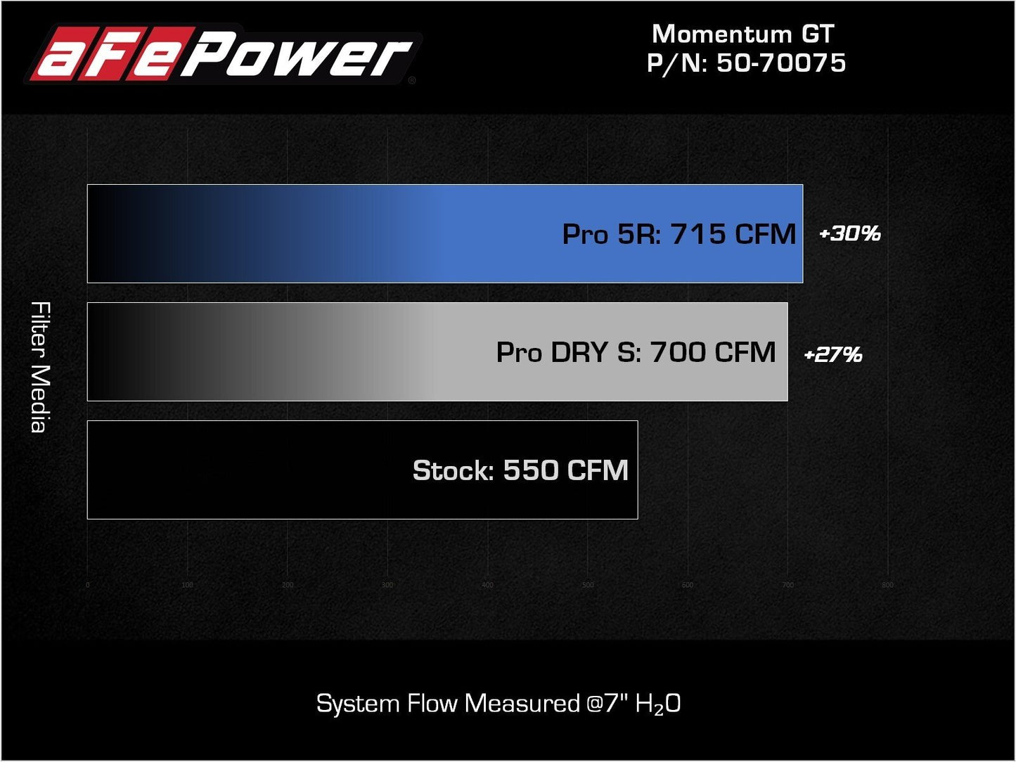 2021 - 24 Ram 1500 TRX Momentum GT Cold Air Intake System | aFe Power