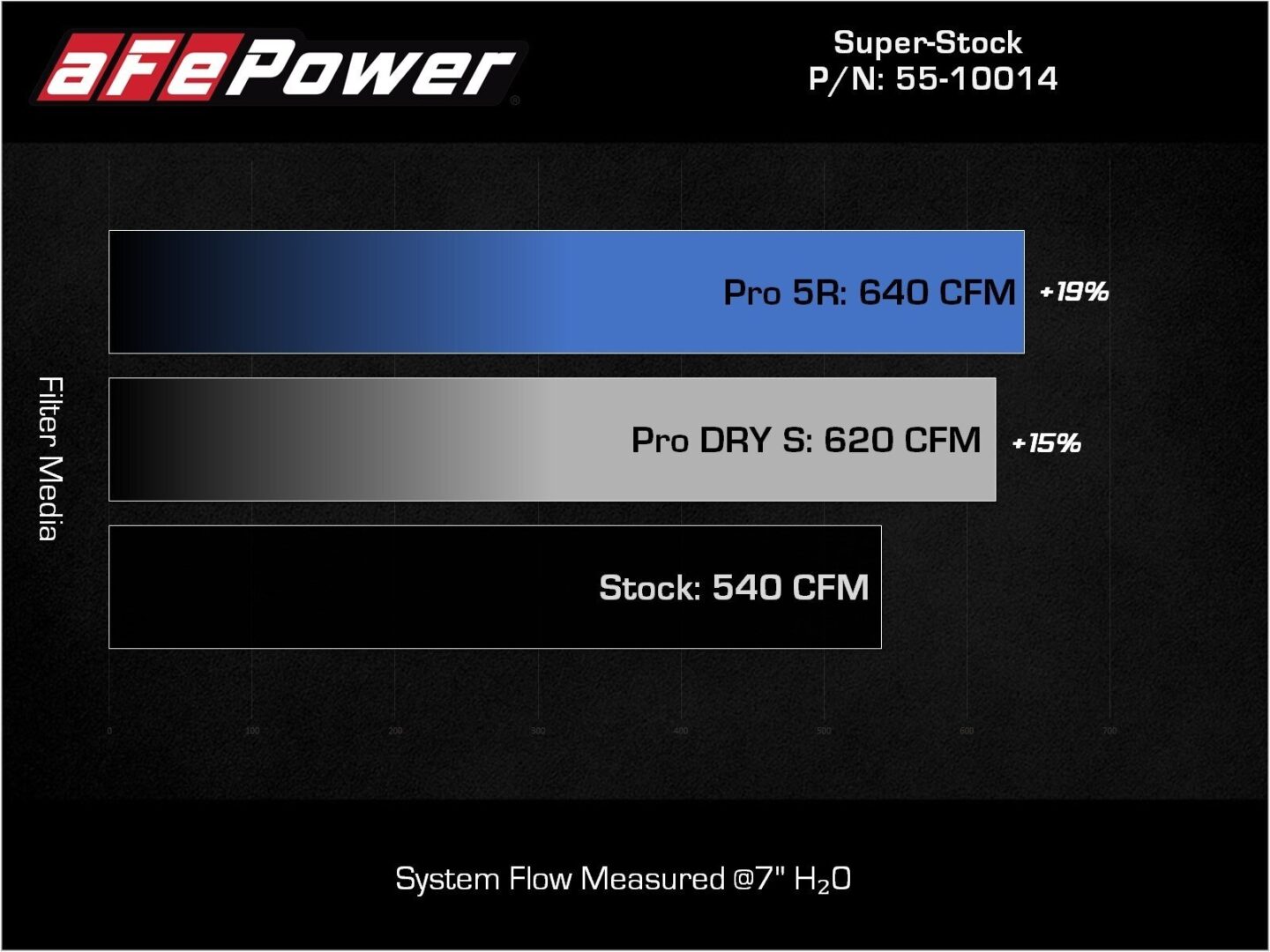 2021 - 24 Ram 1500 TRX Super Stock Induction System® | aFe Power