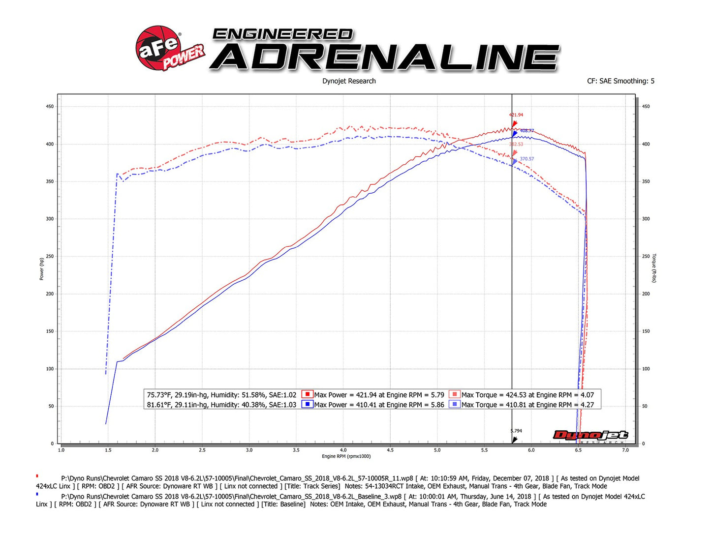 2016 - 24 Camaro SS (6.2L) Track Series Carbon Fiber Cold Air Intake System | aFe Power