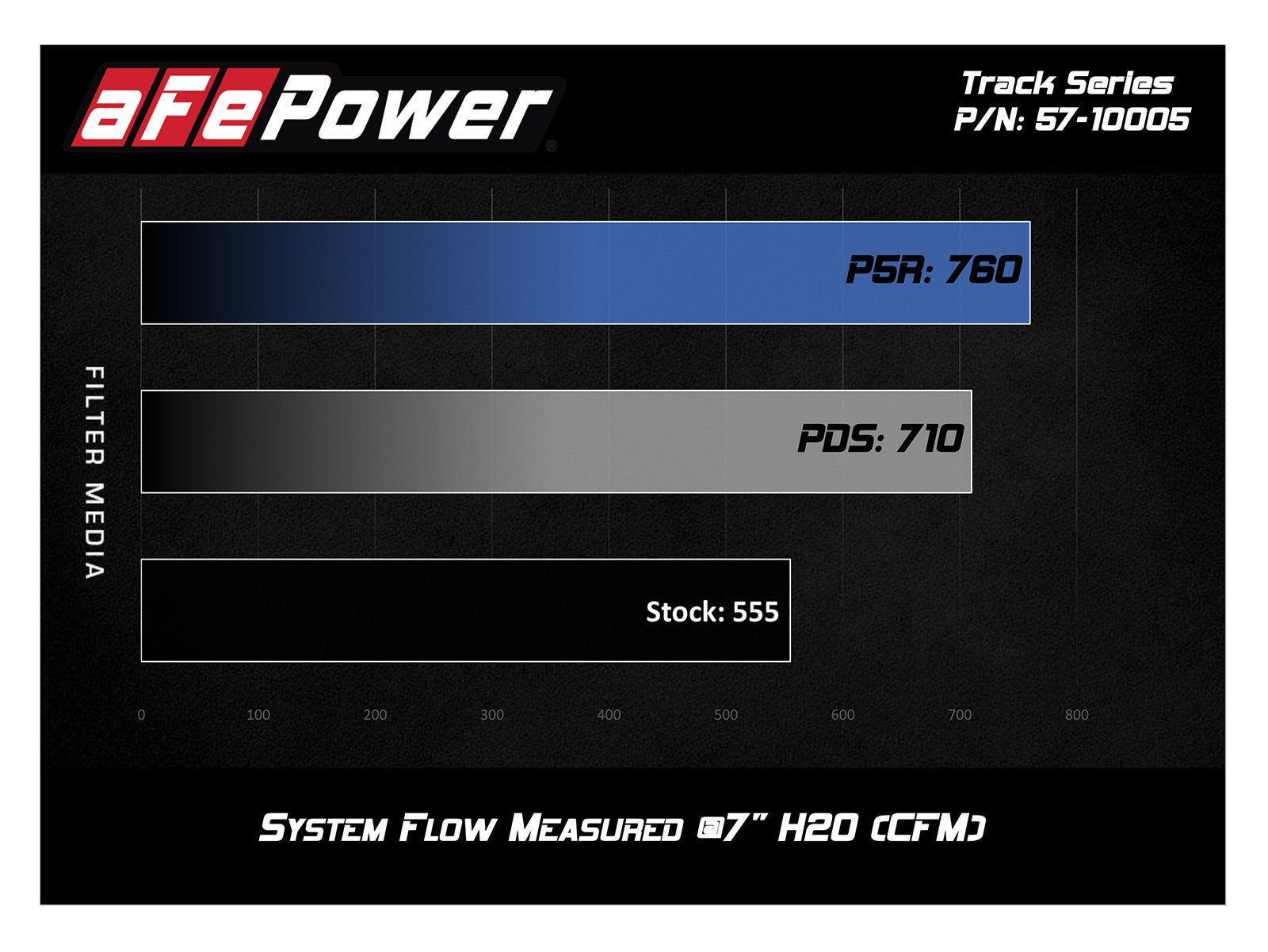 2016 - 24 Camaro SS (6.2L) Track Series Carbon Fiber Cold Air Intake System | aFe Power