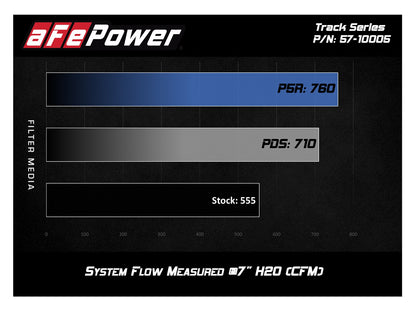 2016 - 24 Camaro SS (6.2L) Track Series Carbon Fiber Cold Air Intake System | aFe Power