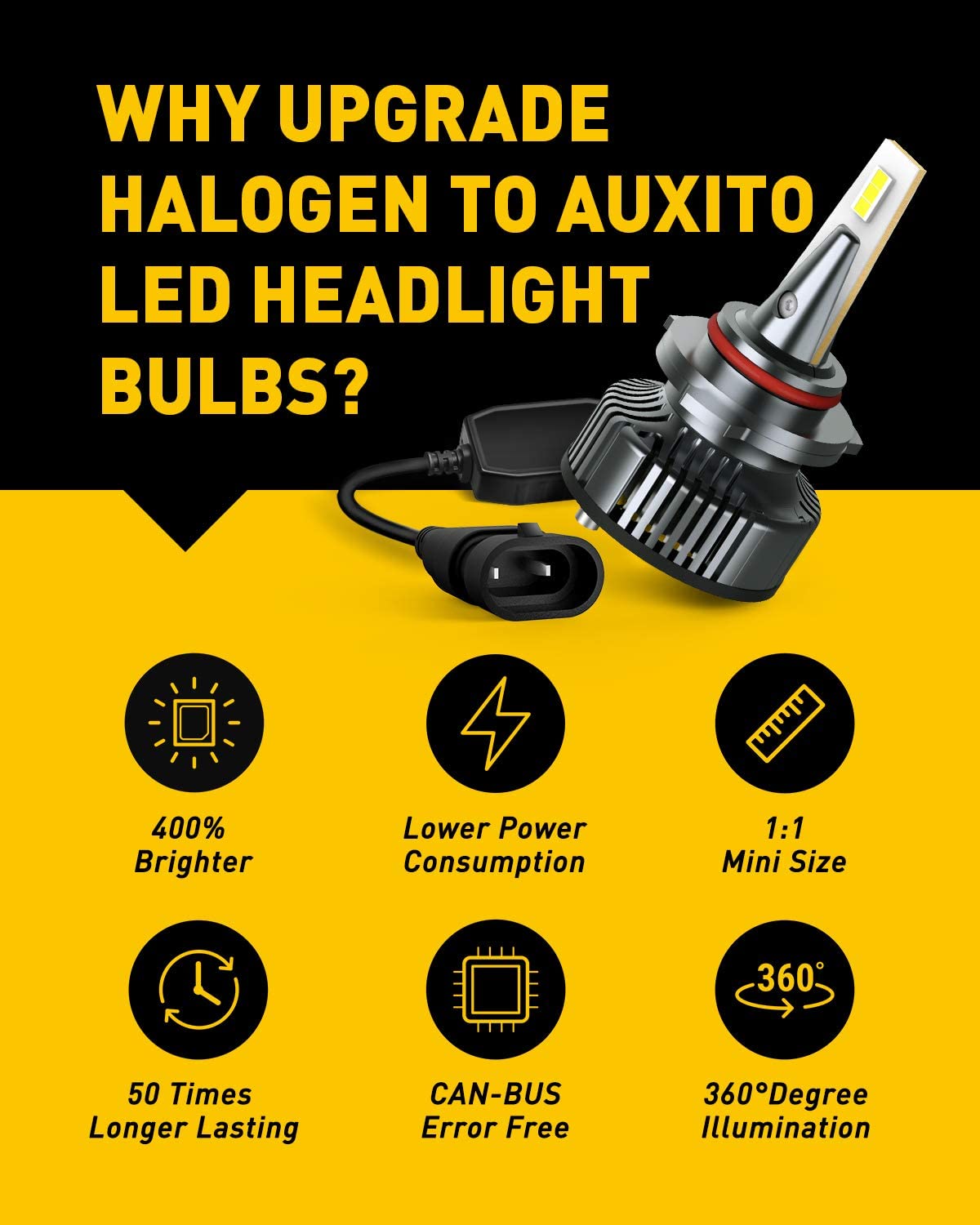 AUXITO 9005 LED 16,000LM 6500K White Car Headlight Bulbs