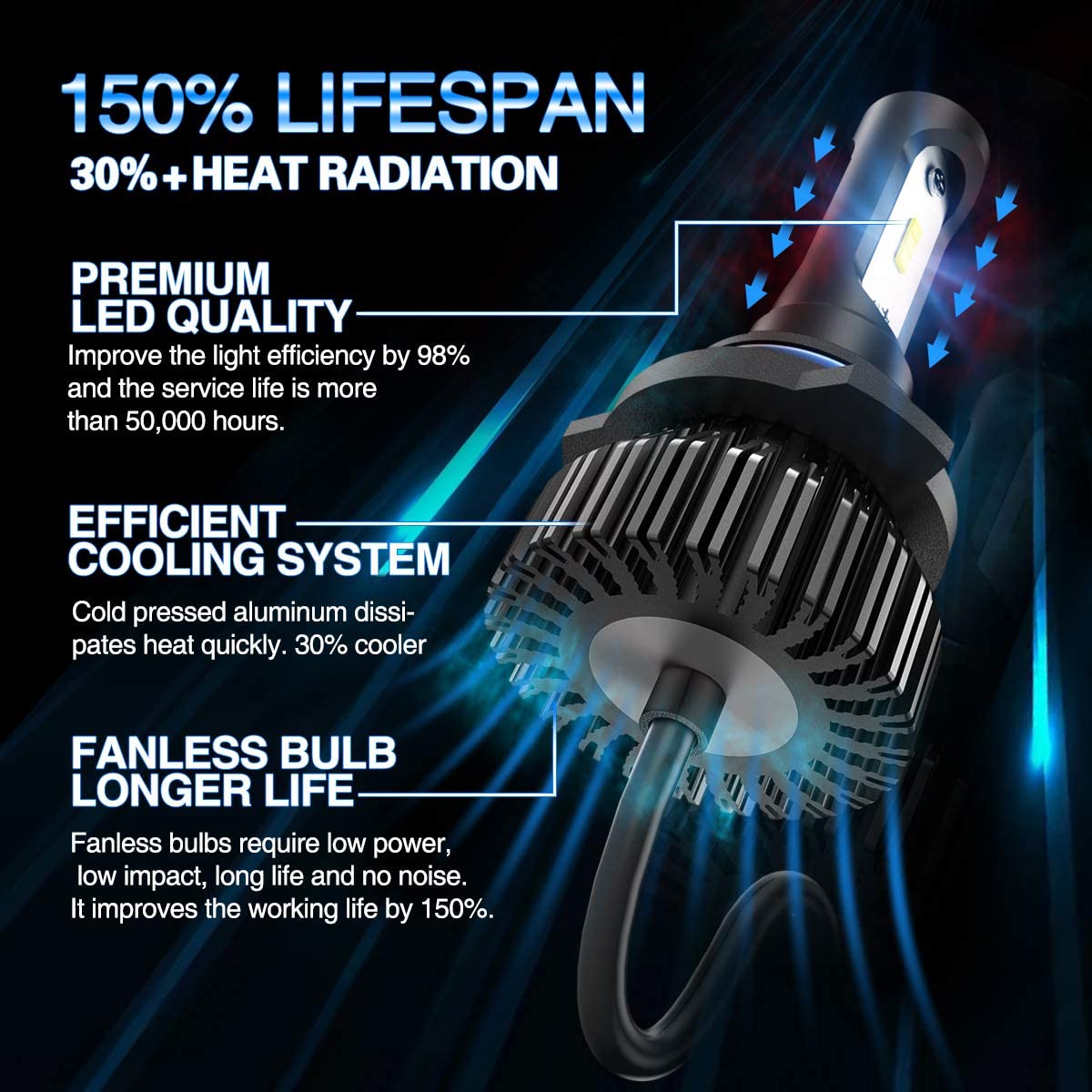 9005 LED 8000LM 6000K Car Headlight Bulbs