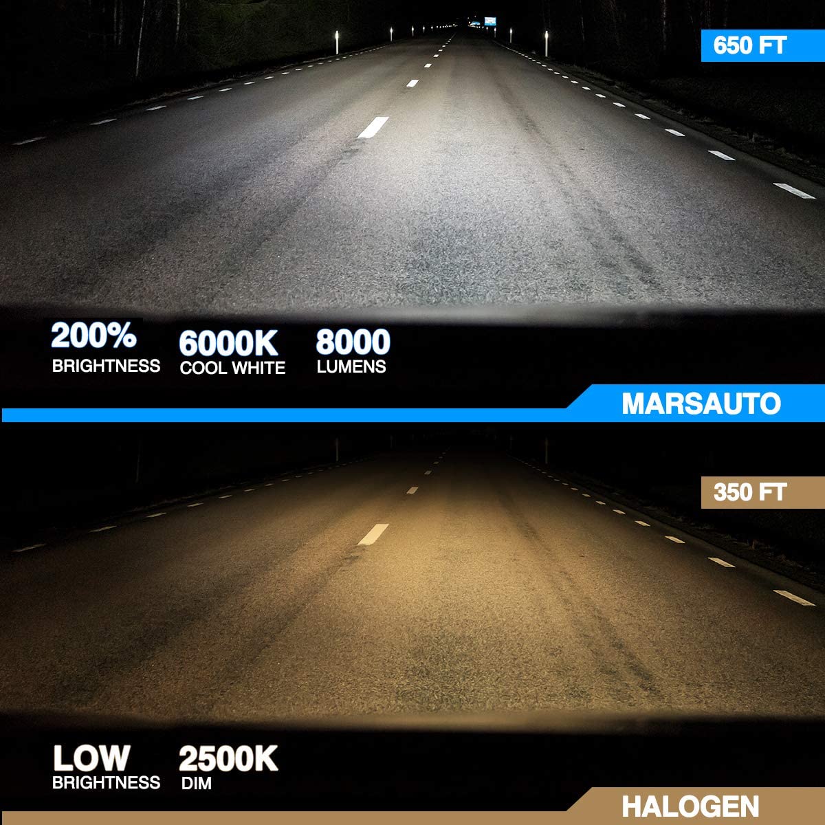 9005 LED 8000LM 6000K Car Headlight Bulbs