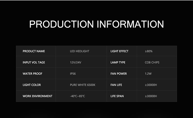 D2H/D2S LED Car Headlight Bulbs Kit