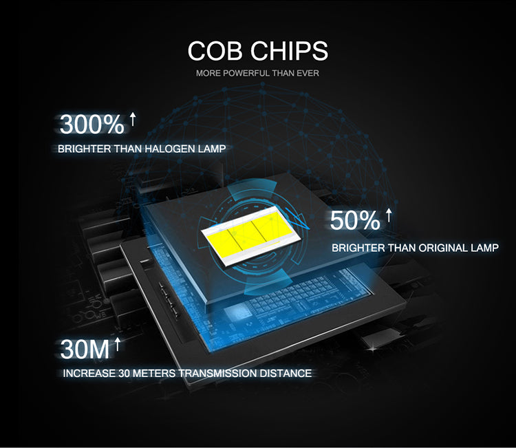 D2H/D2S LED Car Headlight Bulbs Kit