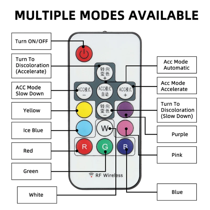Dodge Charger Widebody RGB Flow Series Color Changing Front LED DRL Fog Lights