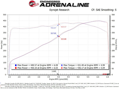C8 Corvette Silver Bullet Throttle Body Spacer Kit Silver | aFe Power